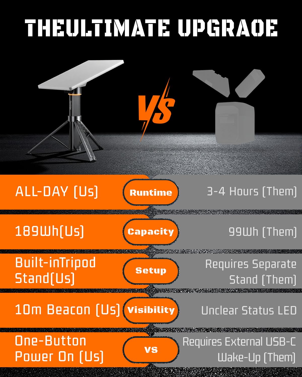 RovEdge MK-1 Starlink Mini Battery | 189Wh & Integrated Tripod